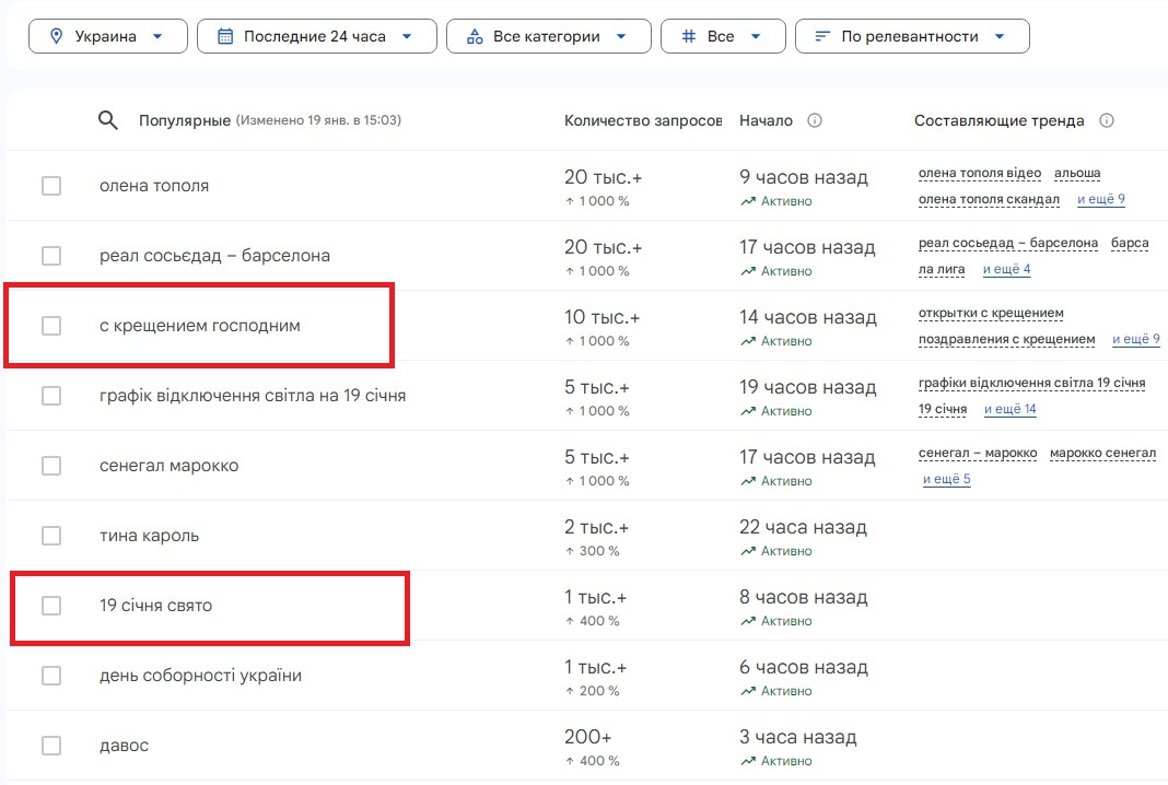 Request about Baptism of the Lord on Jan 19 tops Ukrainian trends on Google - photo 1