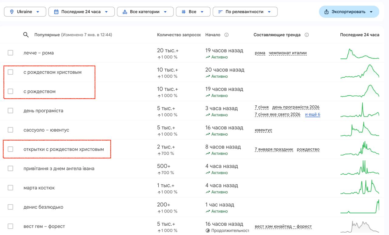 Request about Baptism of the Lord on Jan 19 tops Ukrainian trends on Google - photo 2