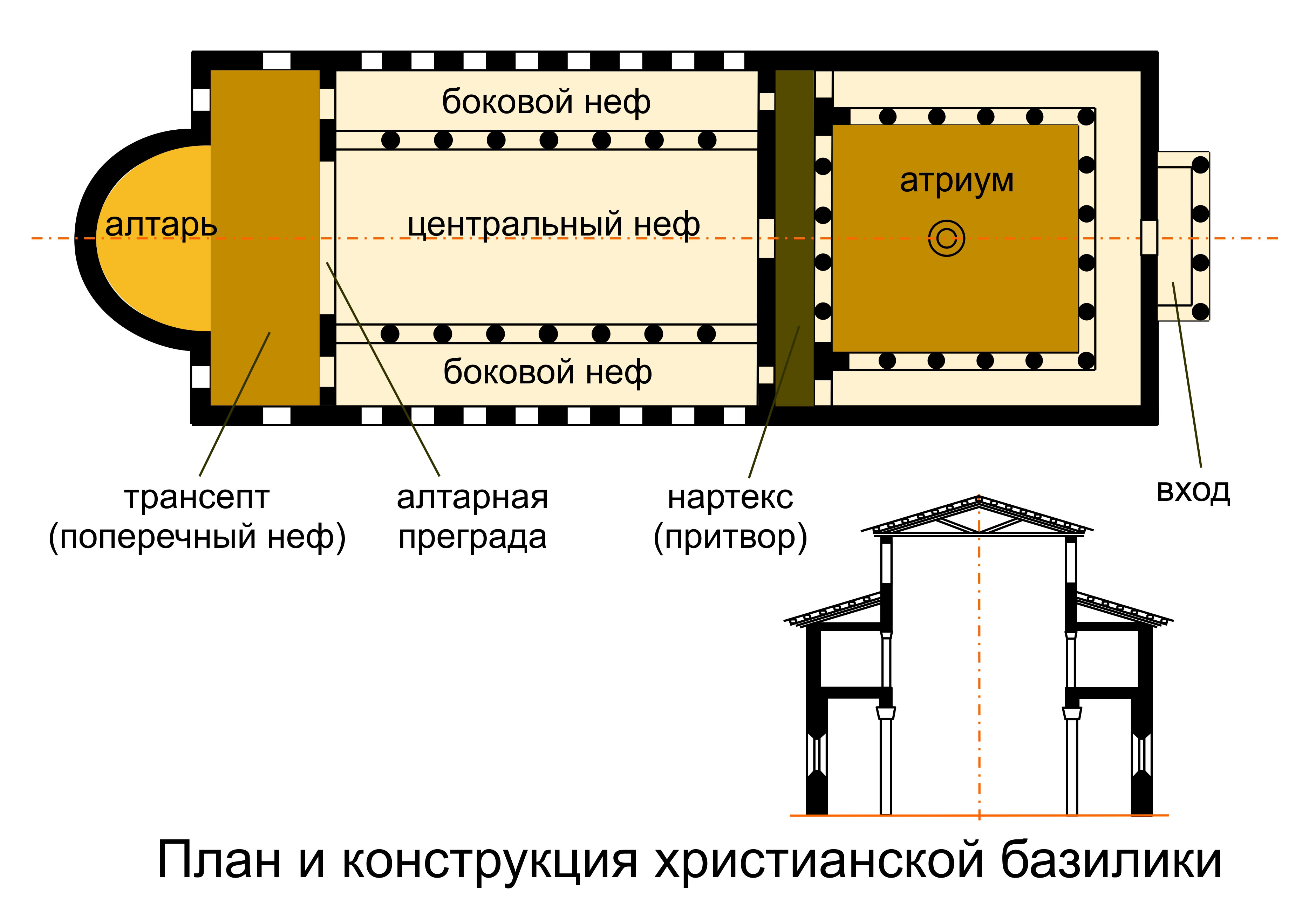 Конструкция раннехристианской базилики