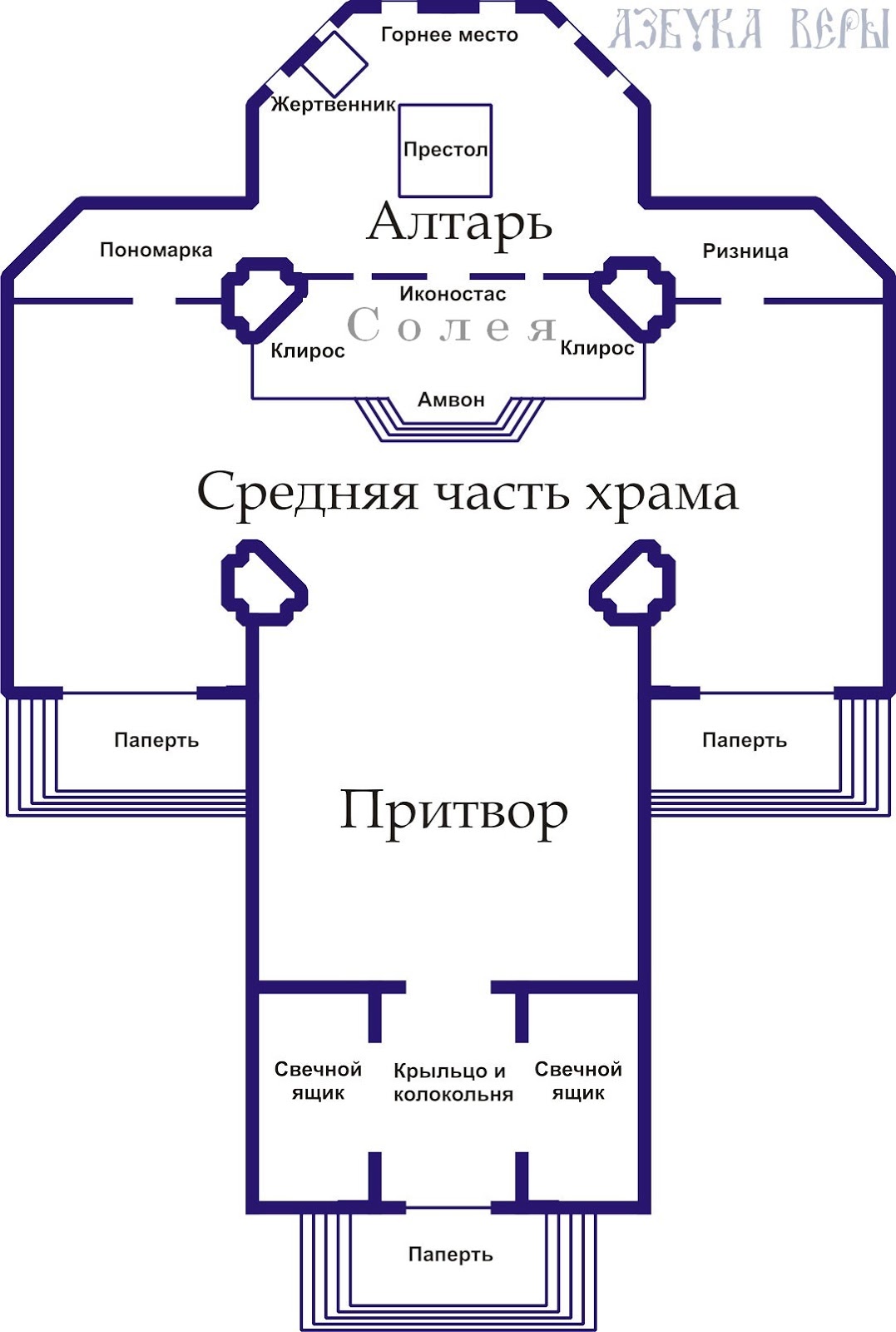 Архитектурное устройство современного храма